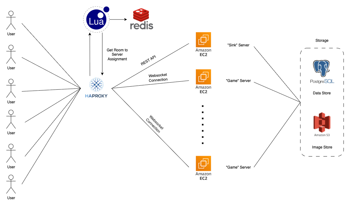 architecture-diagram